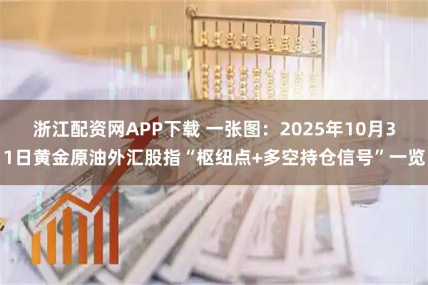 浙江配资网APP下载 一张图：2025年10月31日黄金原油外汇股指“枢纽点+多空持仓信号”一览